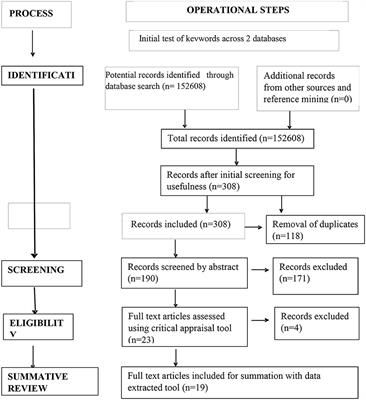 Experiences of precarious work within higher education institutions: a qualitative evidence synthesis